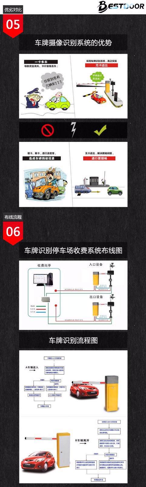 車牌識別系統(tǒng)